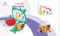 بسیج آموزشی 1،2،3 غذای سالم ( 29 آذر تا 14 دی 1395)